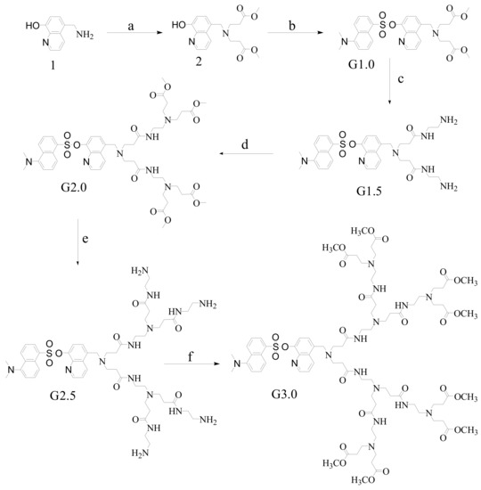 Molecules 15 02962 sch001 550