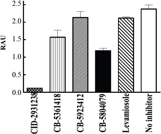 Molecules 15 03010 g005 550