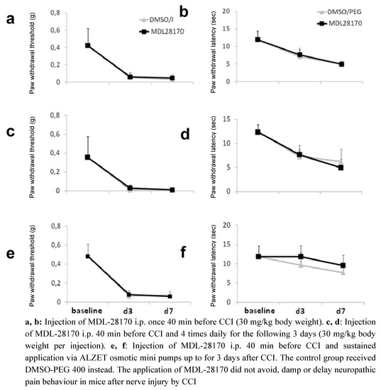Molecules 15 03038 g002 550