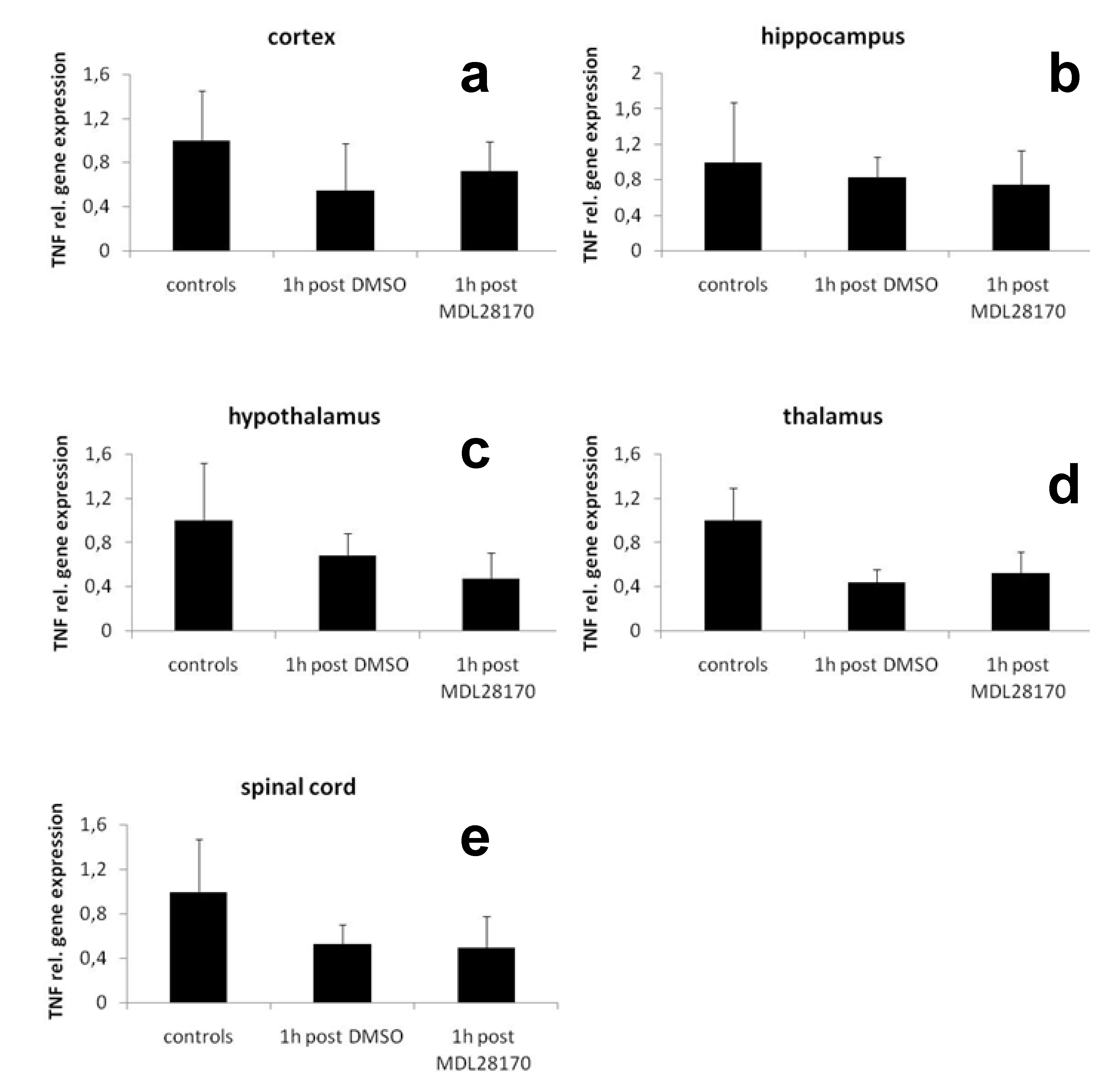 Molecules 15 03038 g003