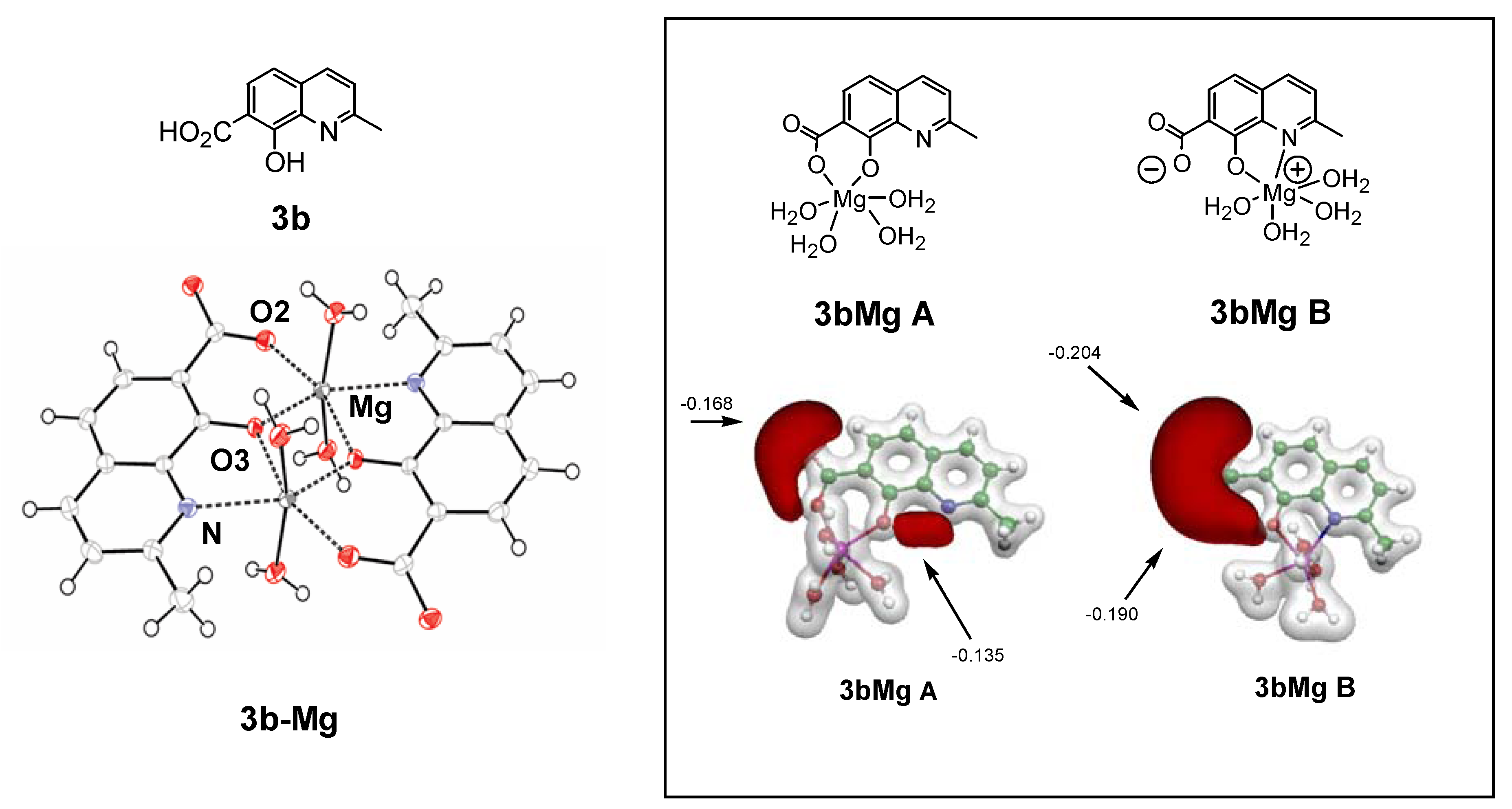Molecules 15 03048 g004