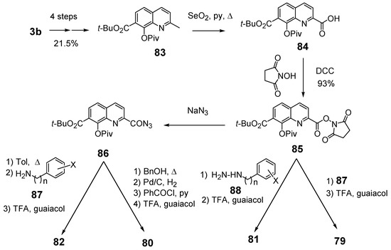 Molecules 15 03048 g014 550