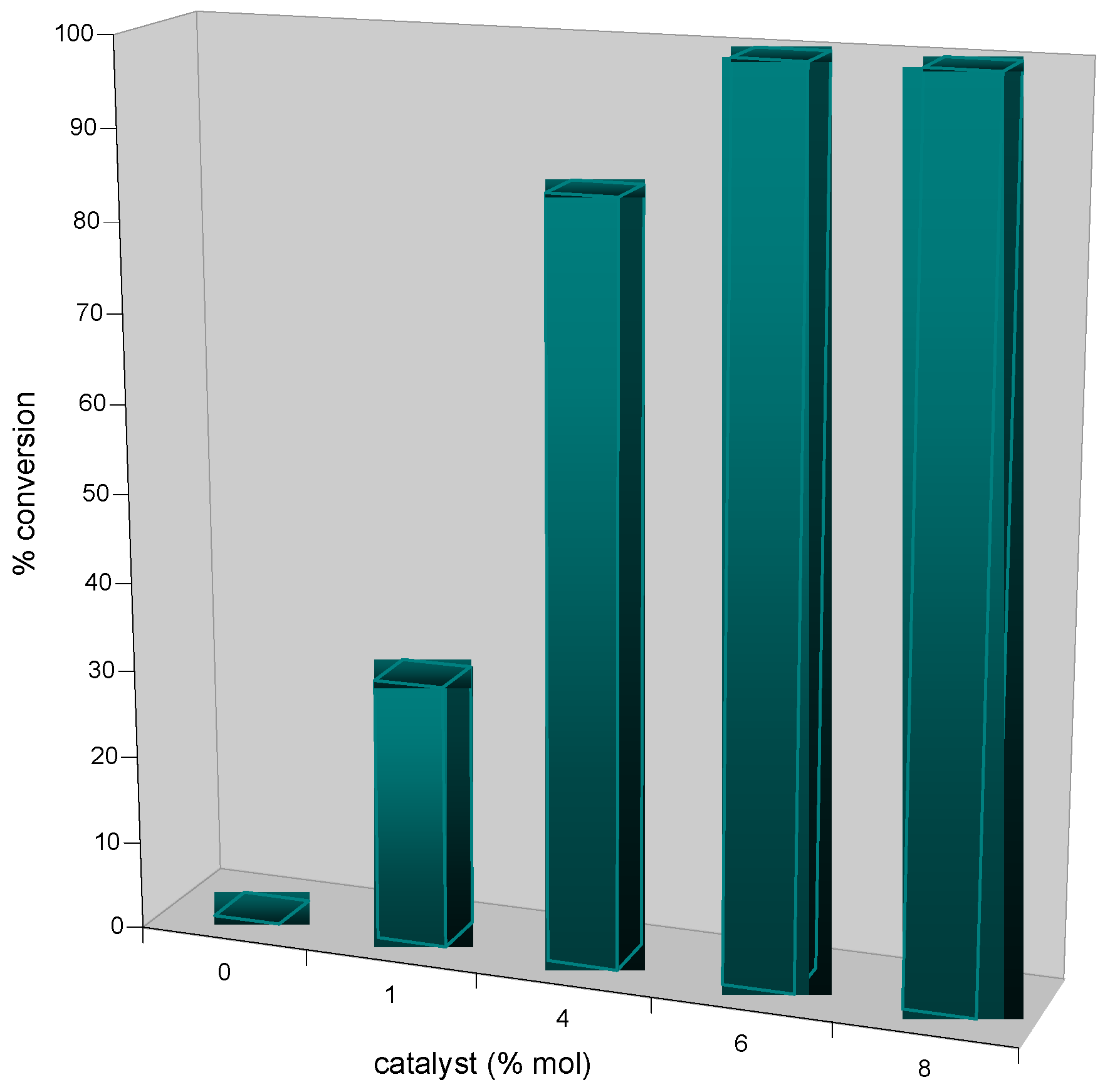 Molecules 15 03087 g002