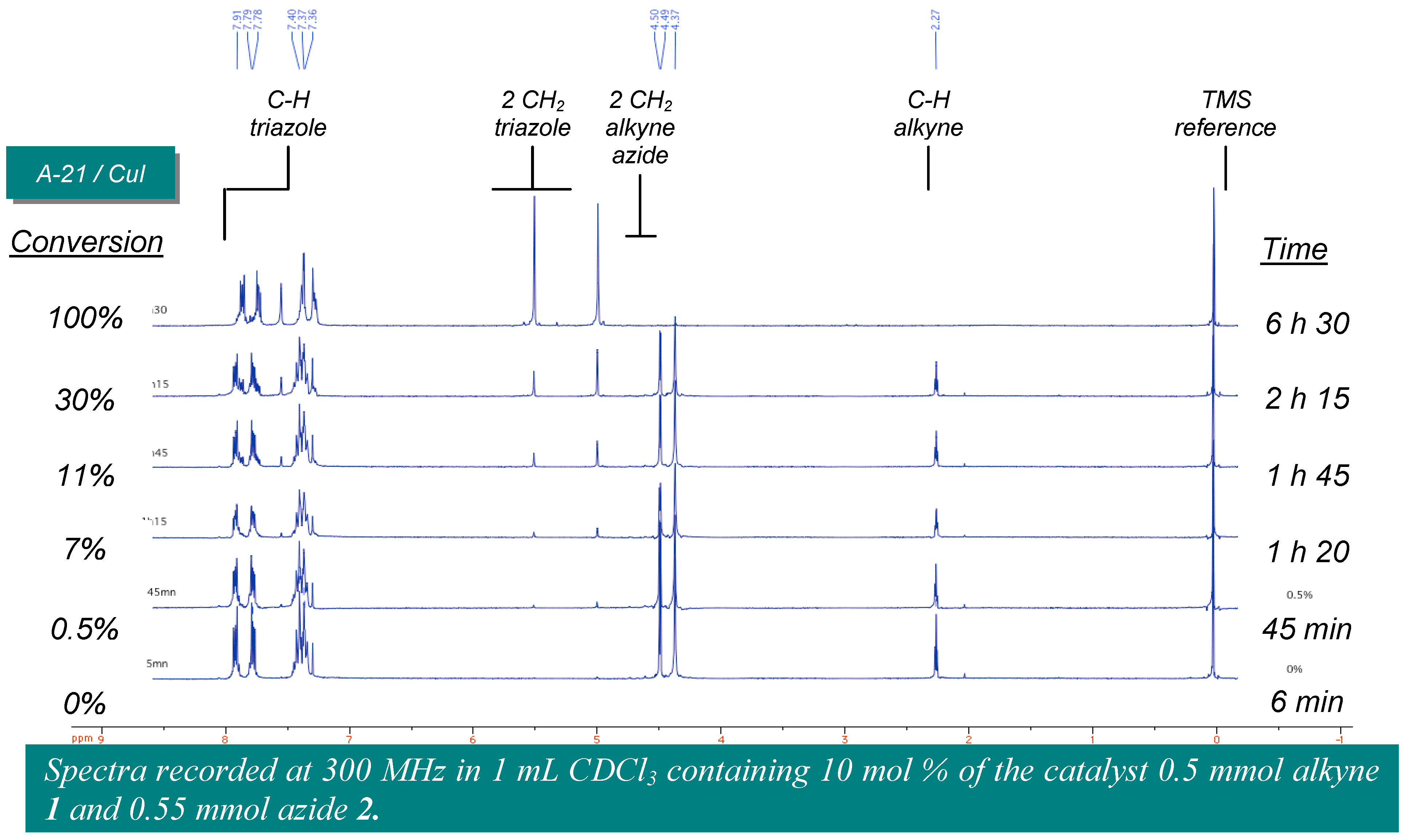 Molecules 15 03087 g004