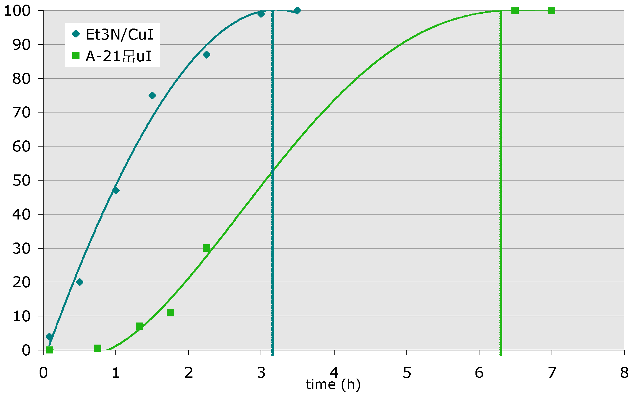 Molecules 15 03087 g005