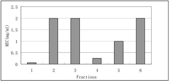 Molecules 15 03179 g001 550