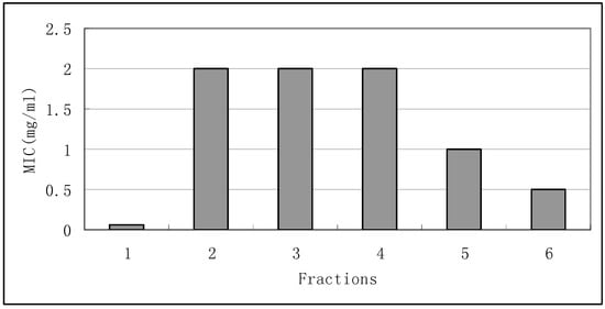 Molecules 15 03179 g002 550