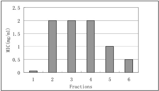 Molecules 15 03179 g004 550
