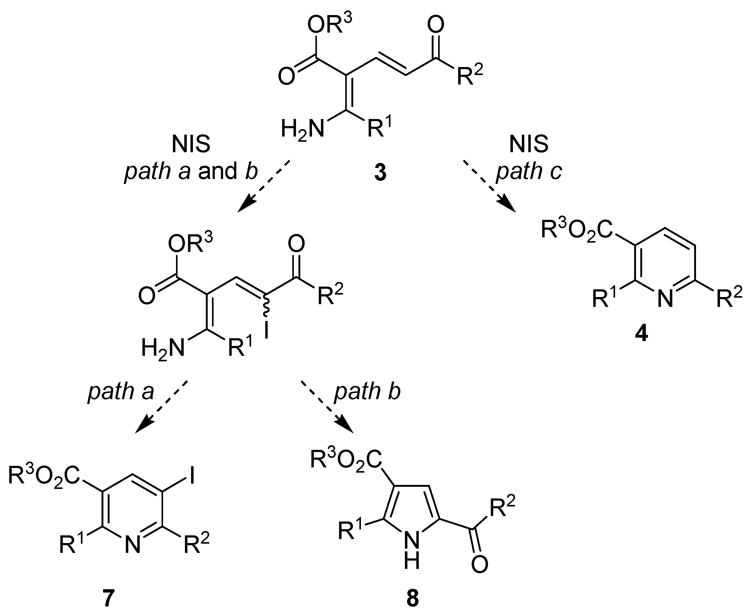 Molecules 15 03211 g003