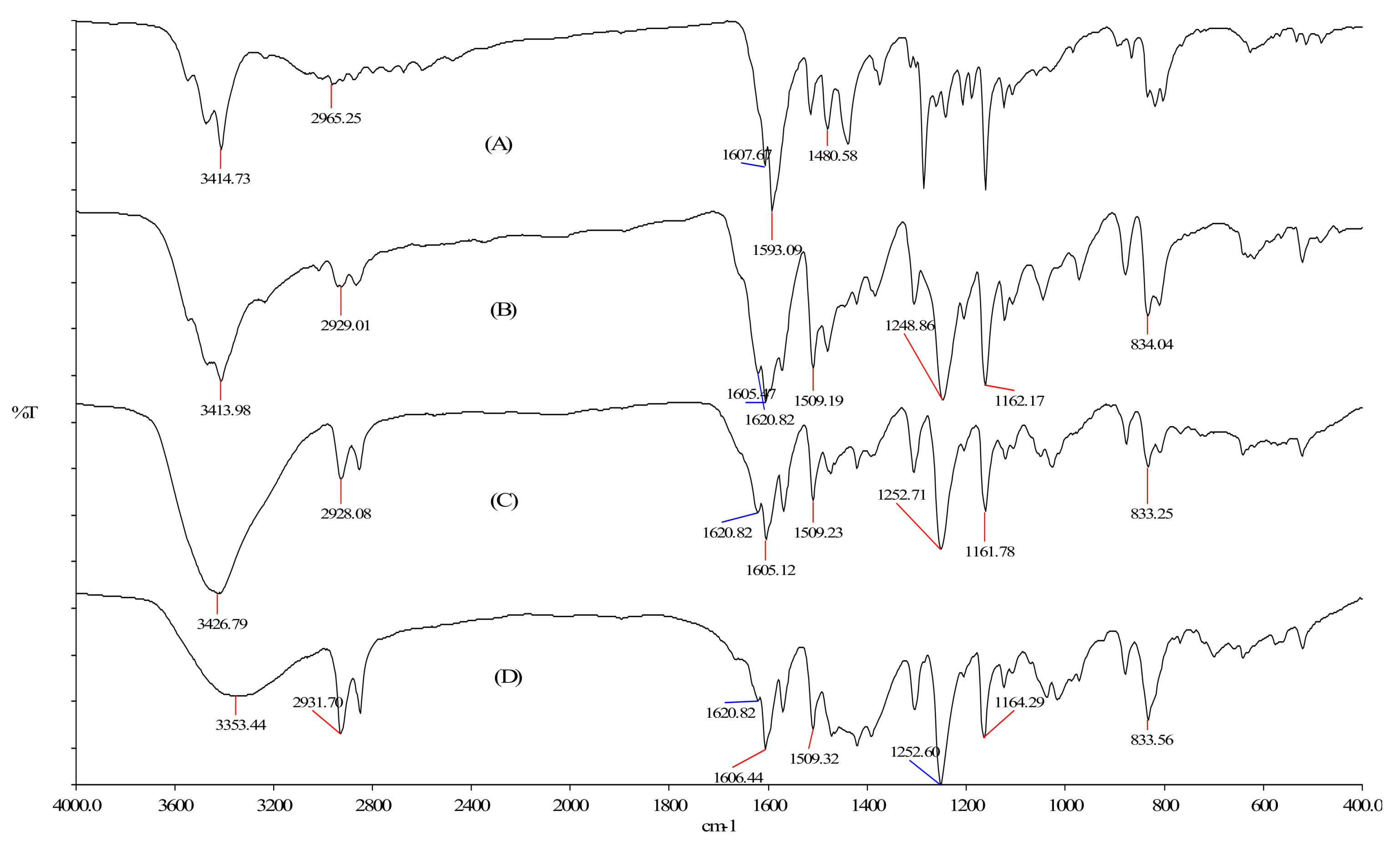 Molecules 15 03260 g001