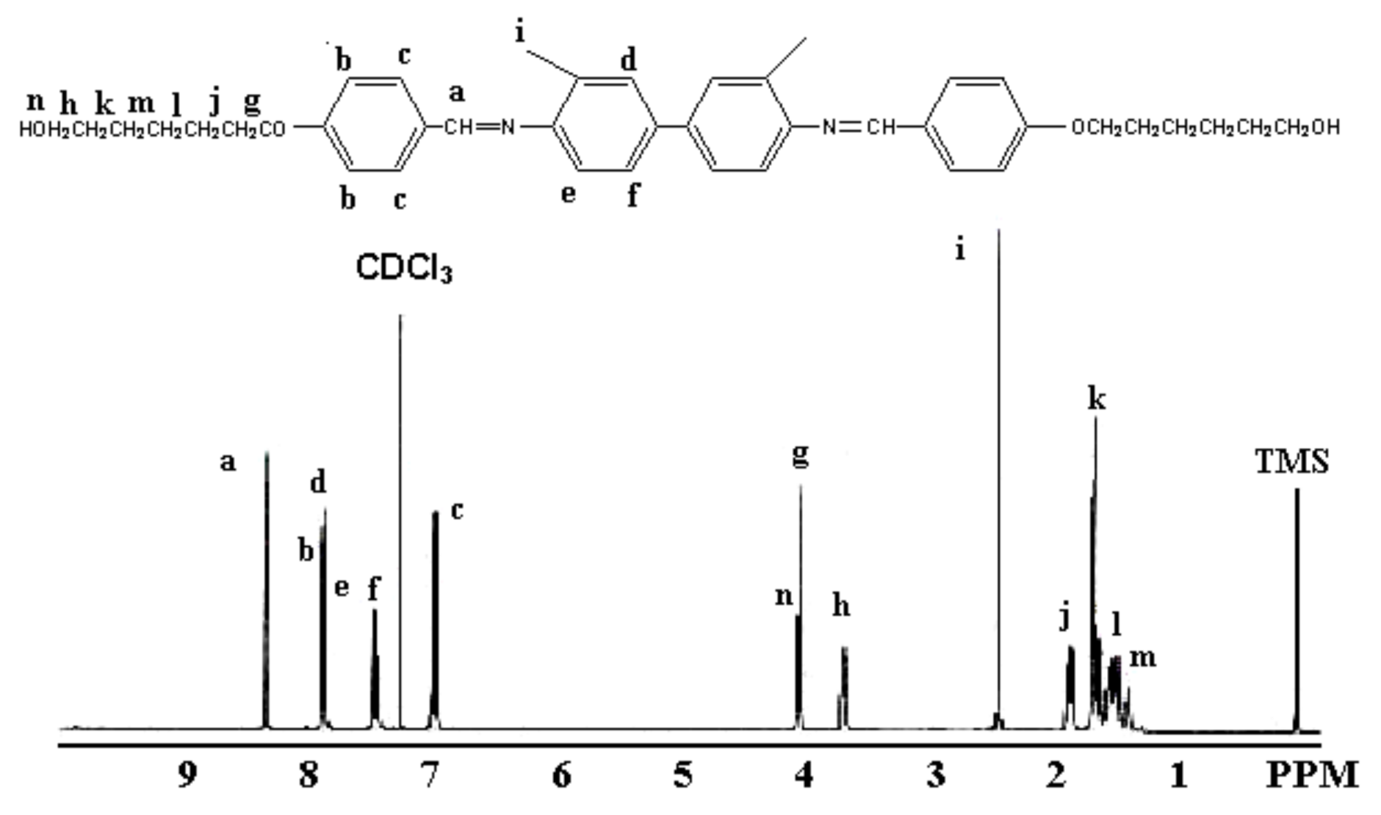 Molecules 15 03260 g002