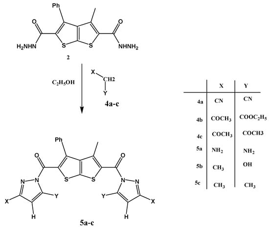 Molecules 15 03329 g002 550