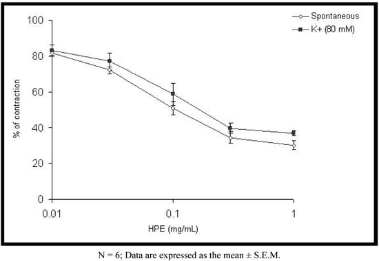 Molecules 15 03391 g001 550