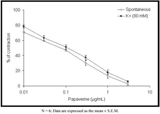 Molecules 15 03391 g002 550
