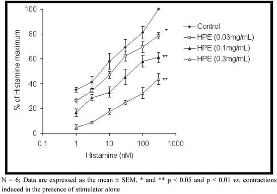 Molecules 15 03391 g004 550