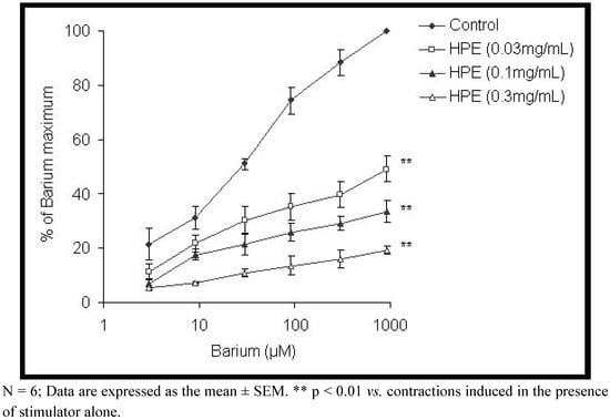 Molecules 15 03391 g005 550
