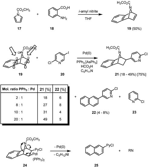 Molecules 15 03402 g003 550