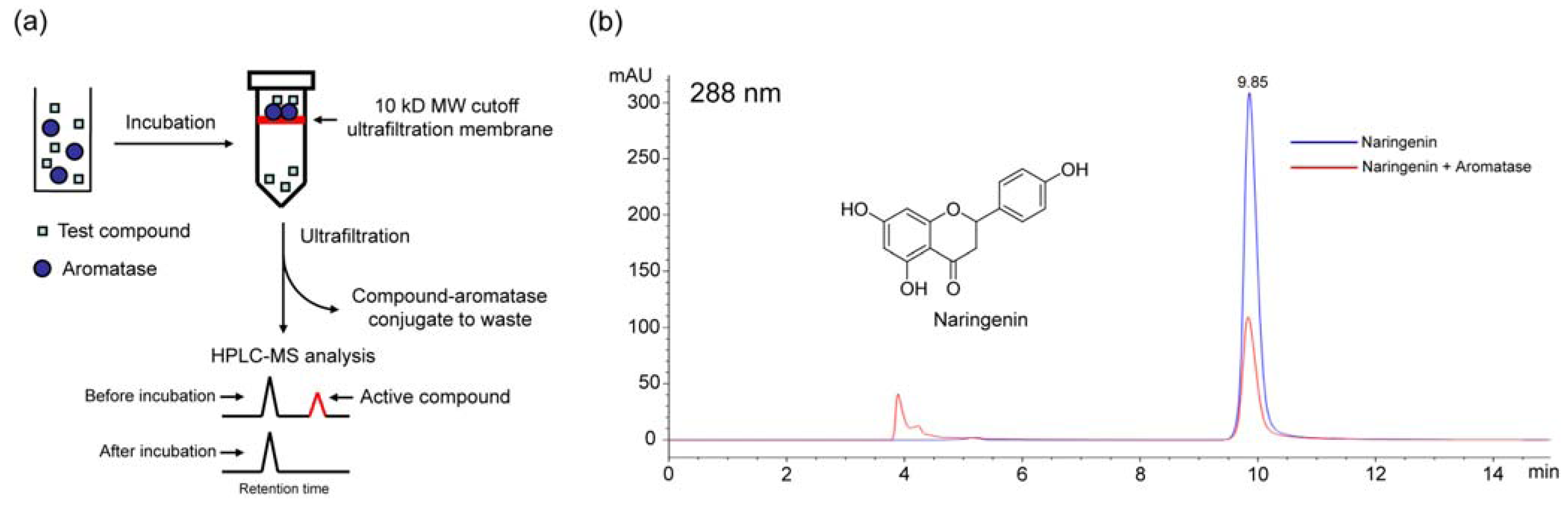 Molecules 15 03556 g003