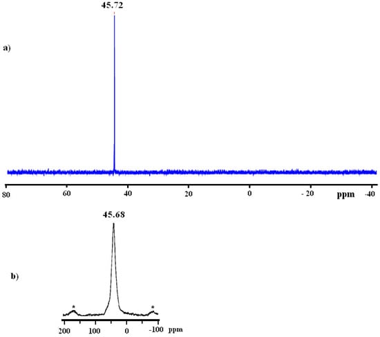 Molecules 15 03618 g003 550