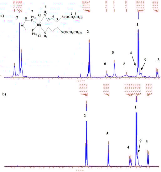 Molecules 15 03618 g004 550