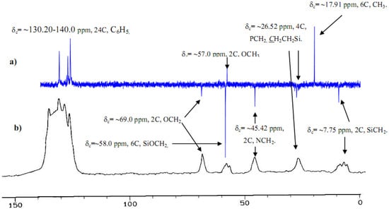 Molecules 15 03618 g005 550