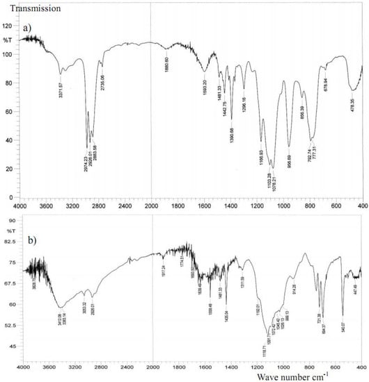 Molecules 15 03618 g006 550