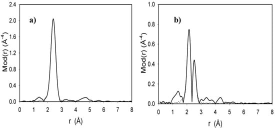 Molecules 15 03618 g007 550