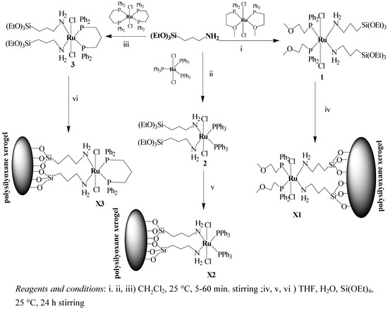 Molecules 15 03618 g008 550
