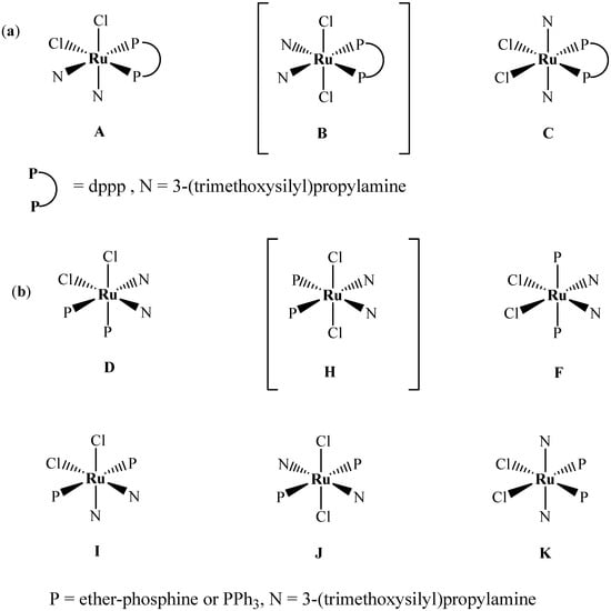 Molecules 15 03618 g009 550