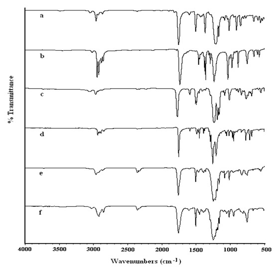 Molecules 15 03661 g002 550