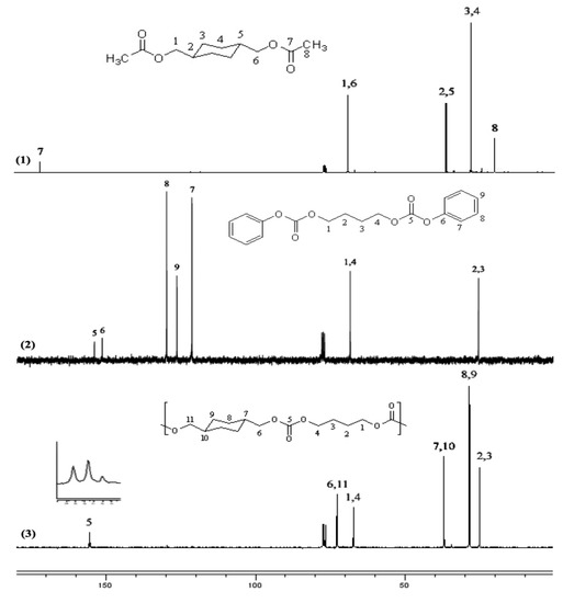 Molecules 15 03661 g003 550