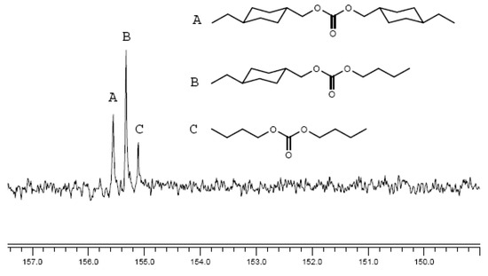 Molecules 15 03661 g004 550