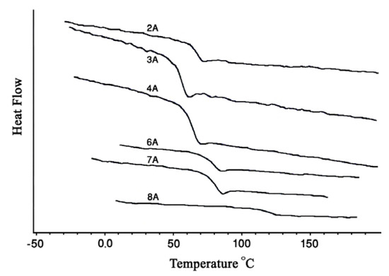 Molecules 15 03661 g005 550