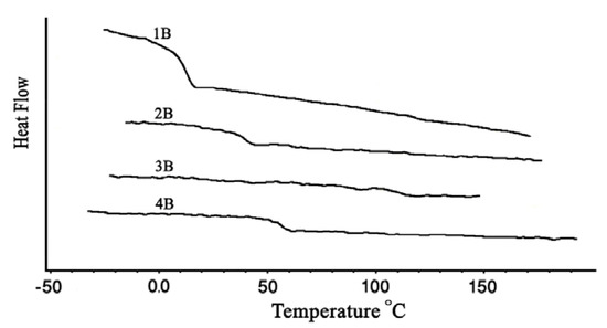 Molecules 15 03661 g006 550