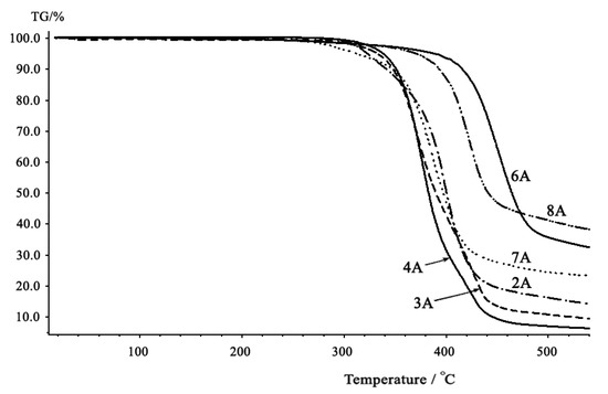 Molecules 15 03661 g007 550