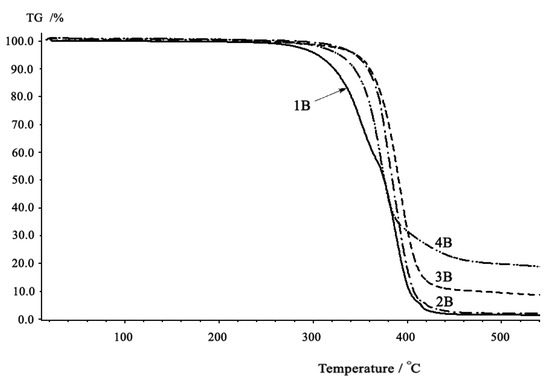 Molecules 15 03661 g008 550