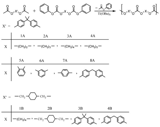 Molecules 15 03661 g010 550