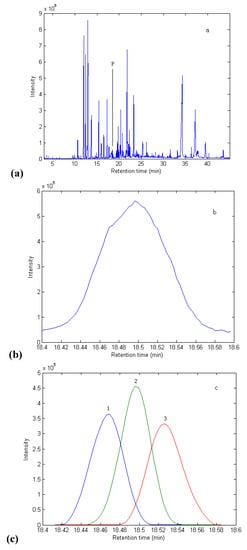 Molecules 15 03683 g001 550
