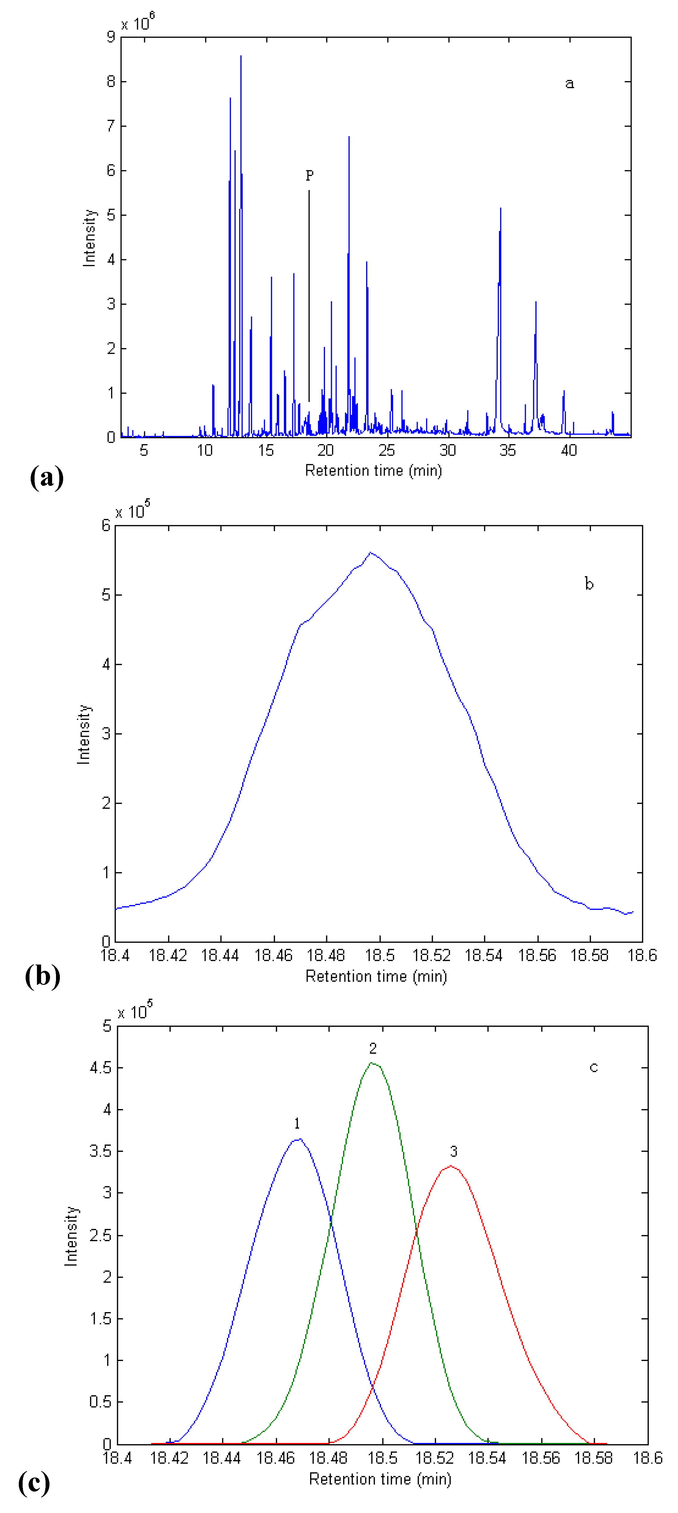 Molecules 15 03683 g001