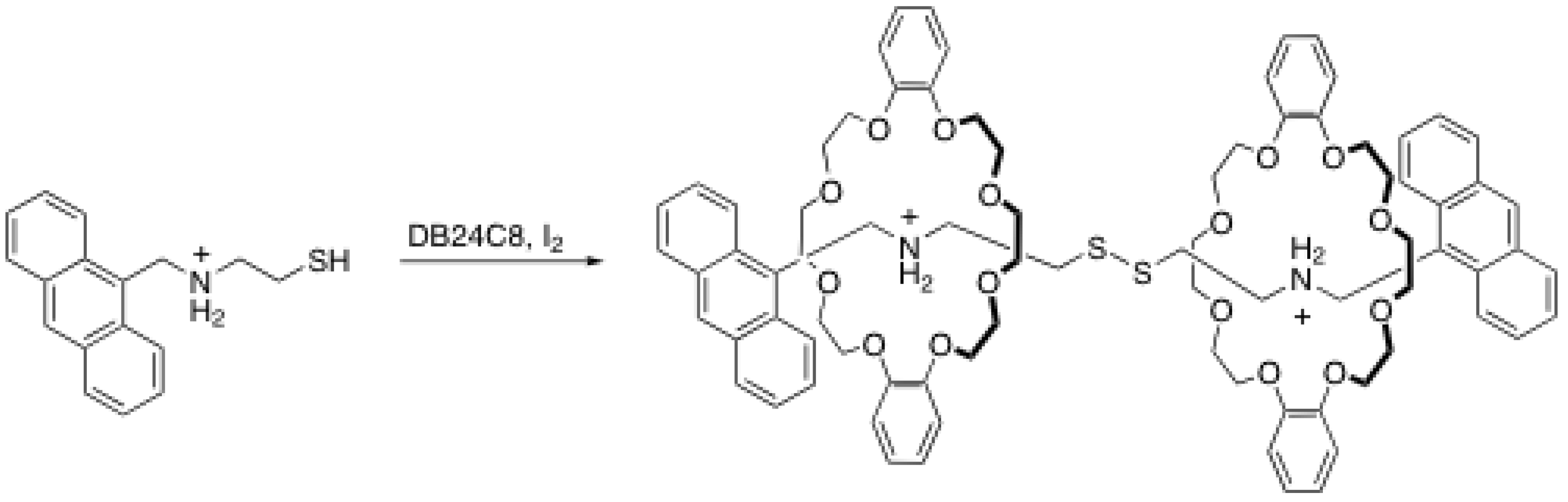 Molecules 15 03709 g008