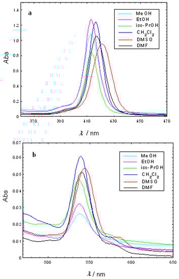 Molecules 15 03731 g002 550
