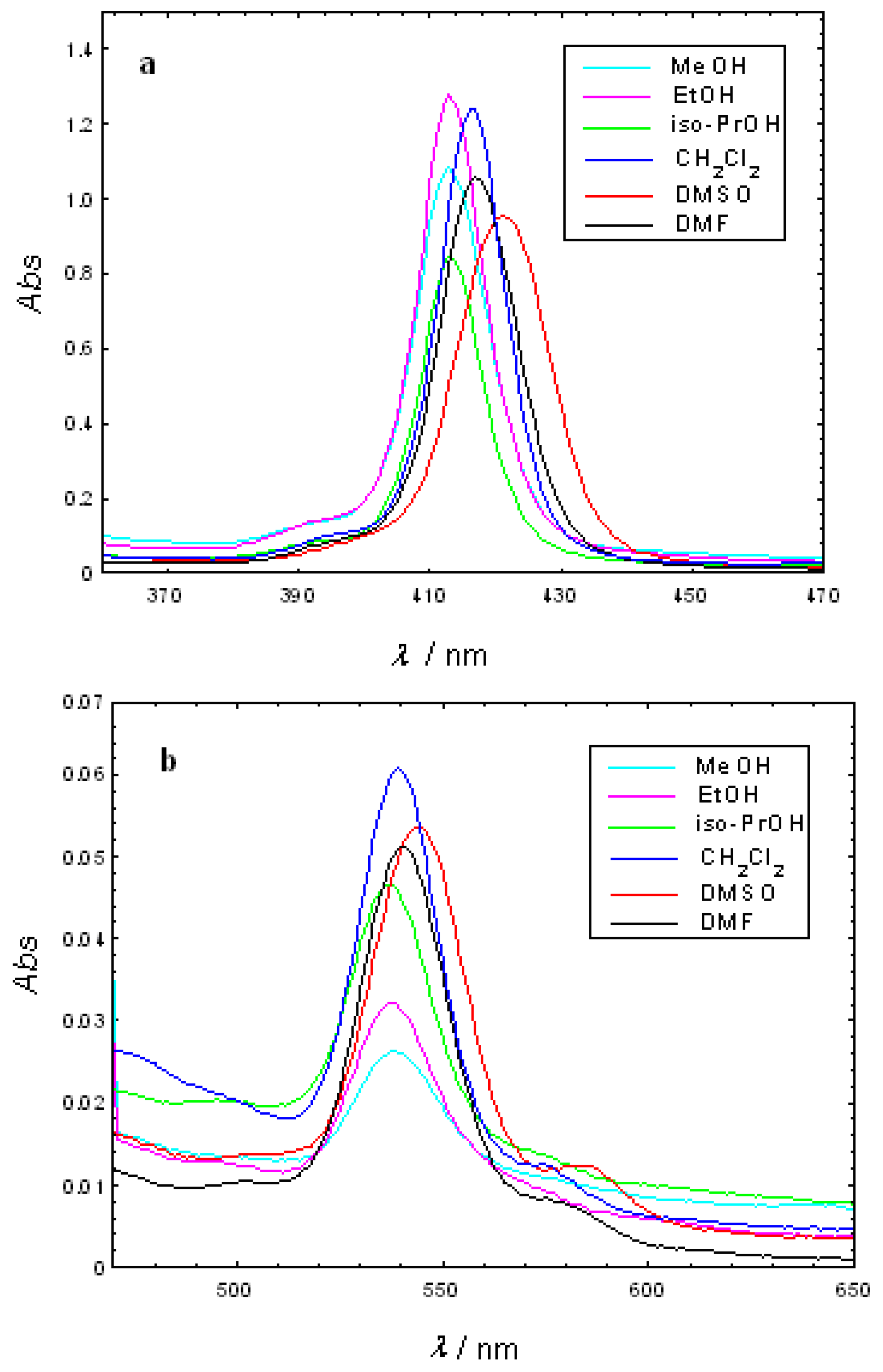Molecules 15 03731 g002