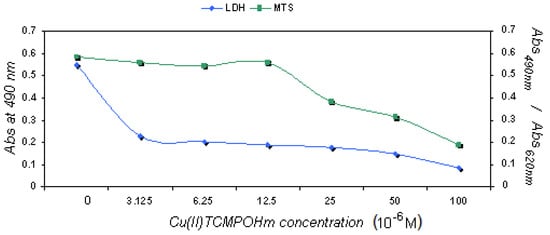 Molecules 15 03731 g004 550