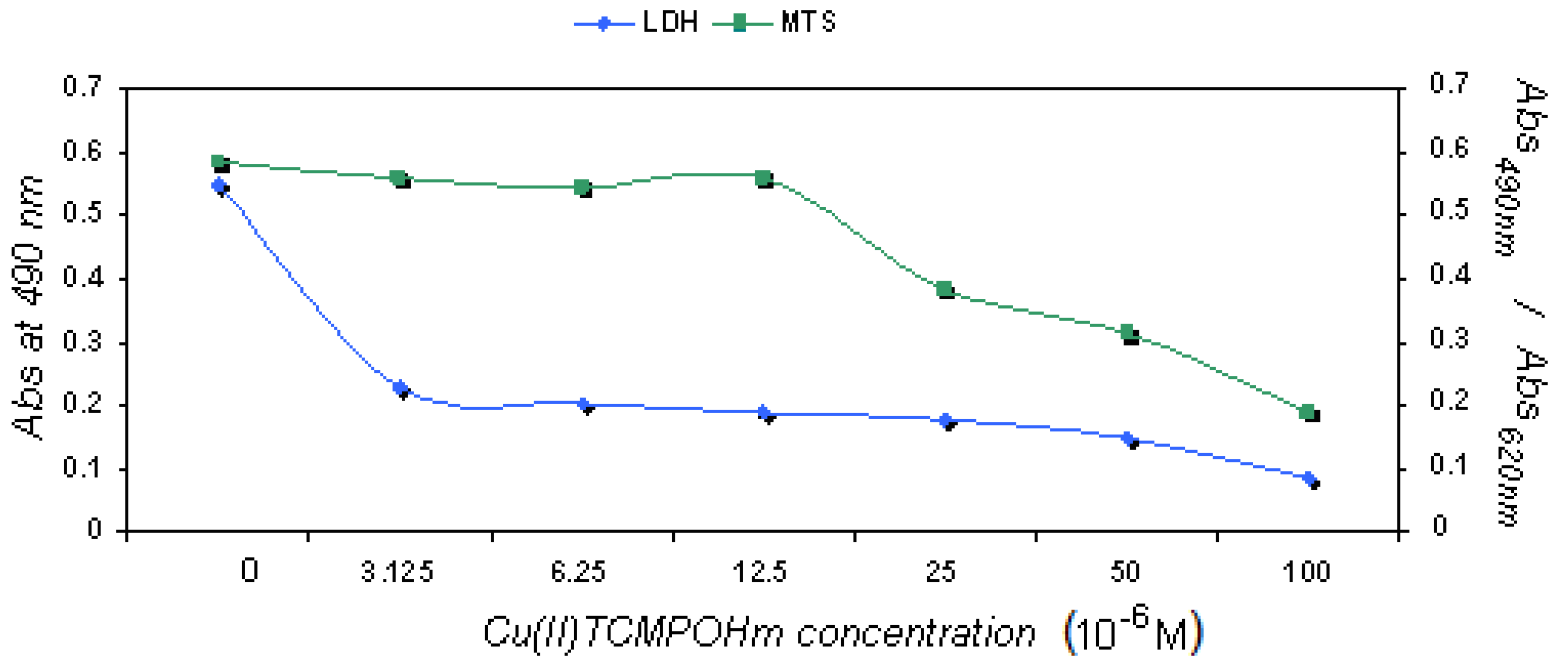 Molecules 15 03731 g004