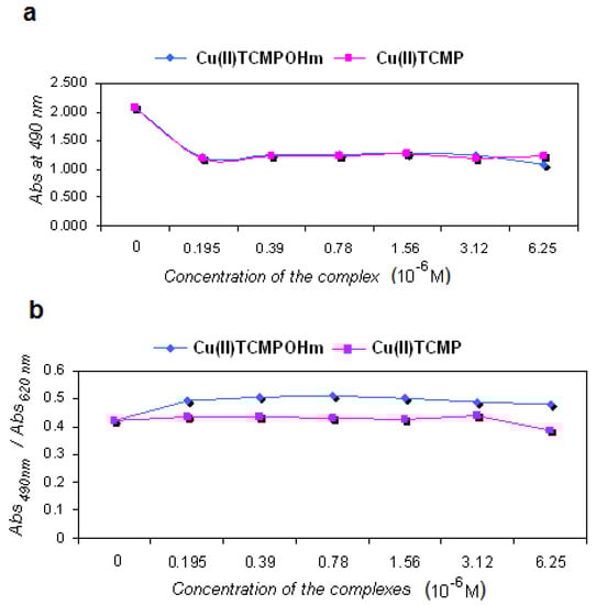 Molecules 15 03731 g005 550