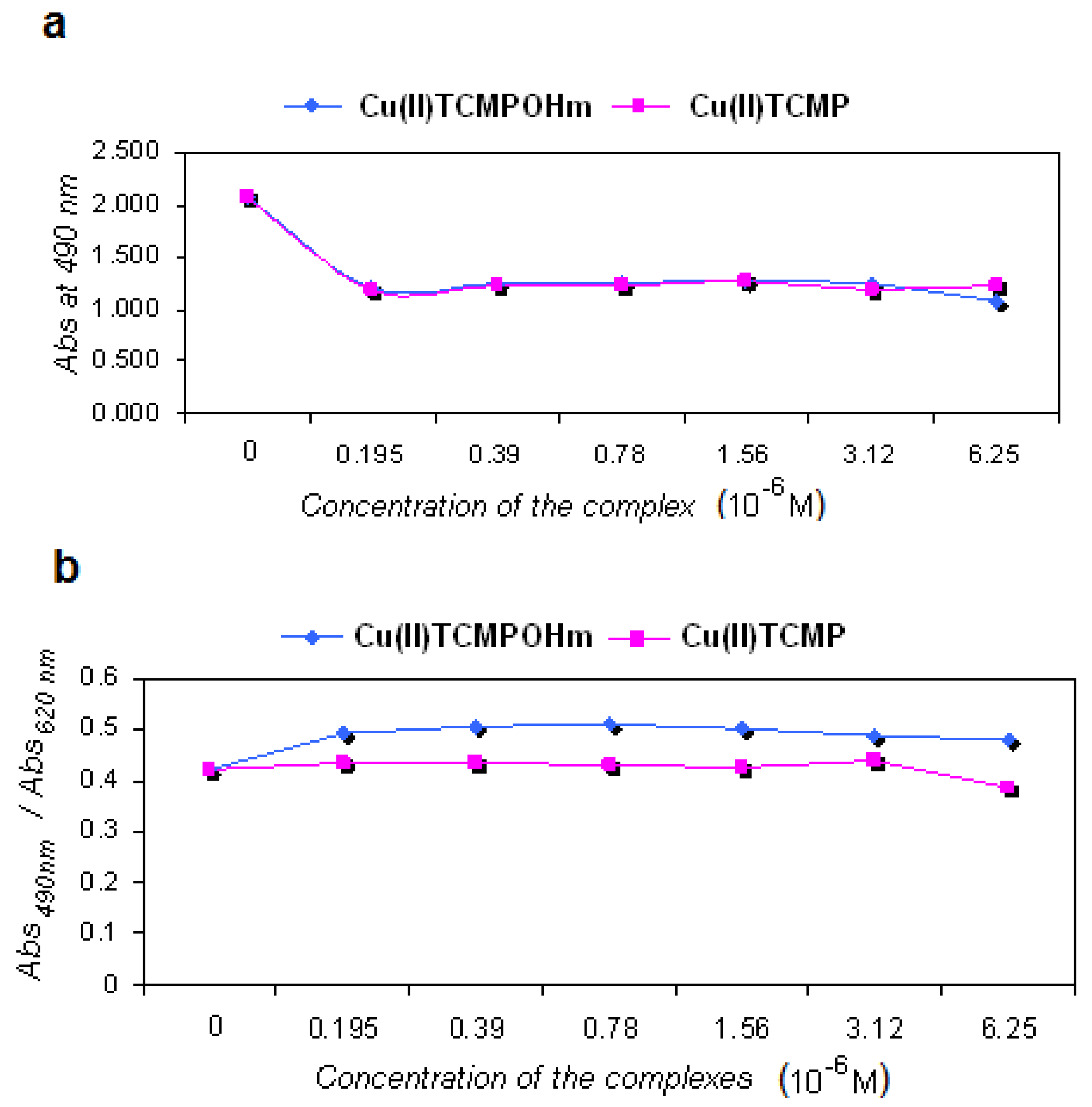 Molecules 15 03731 g005