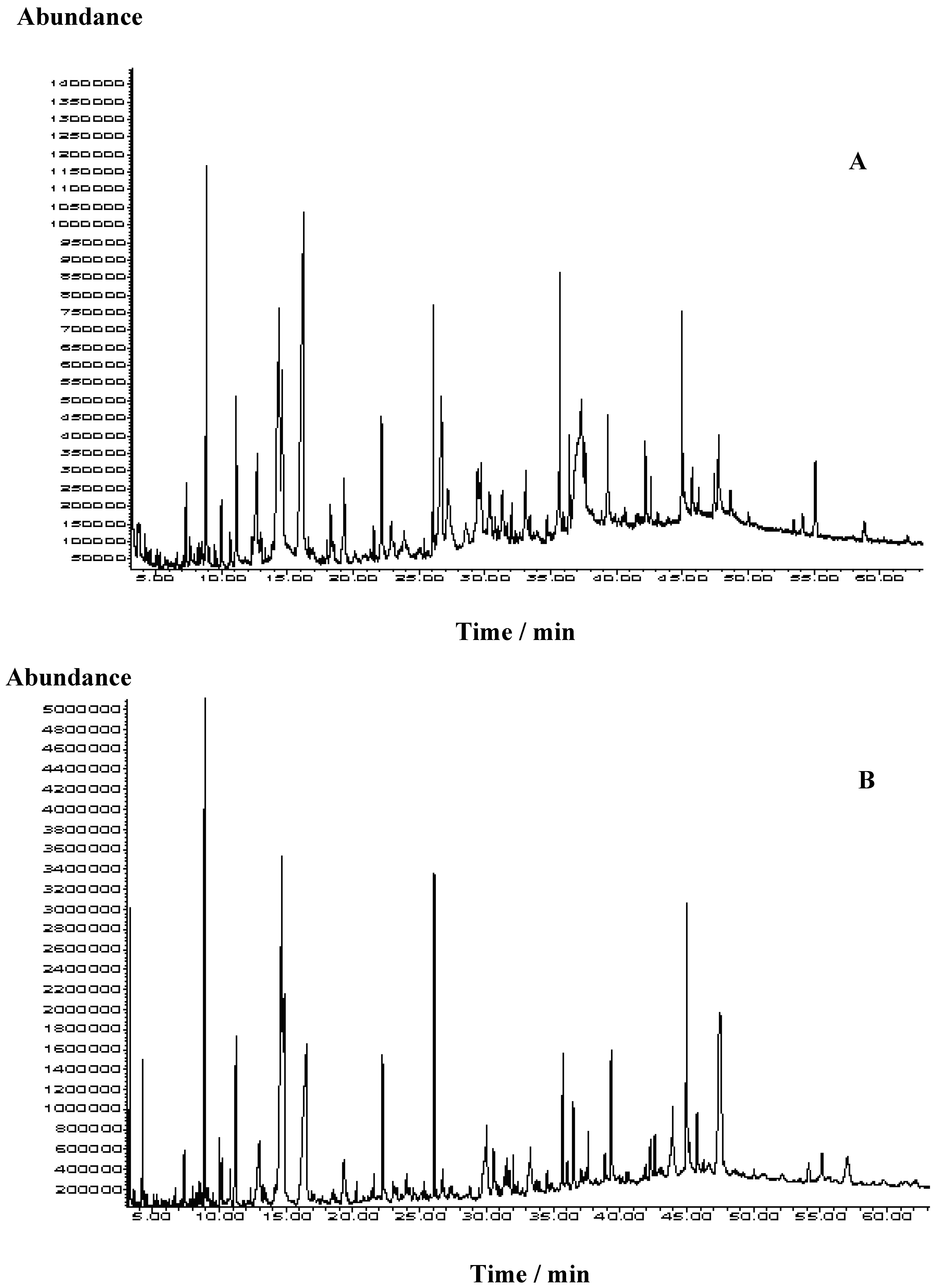 Molecules 15 03744 g001