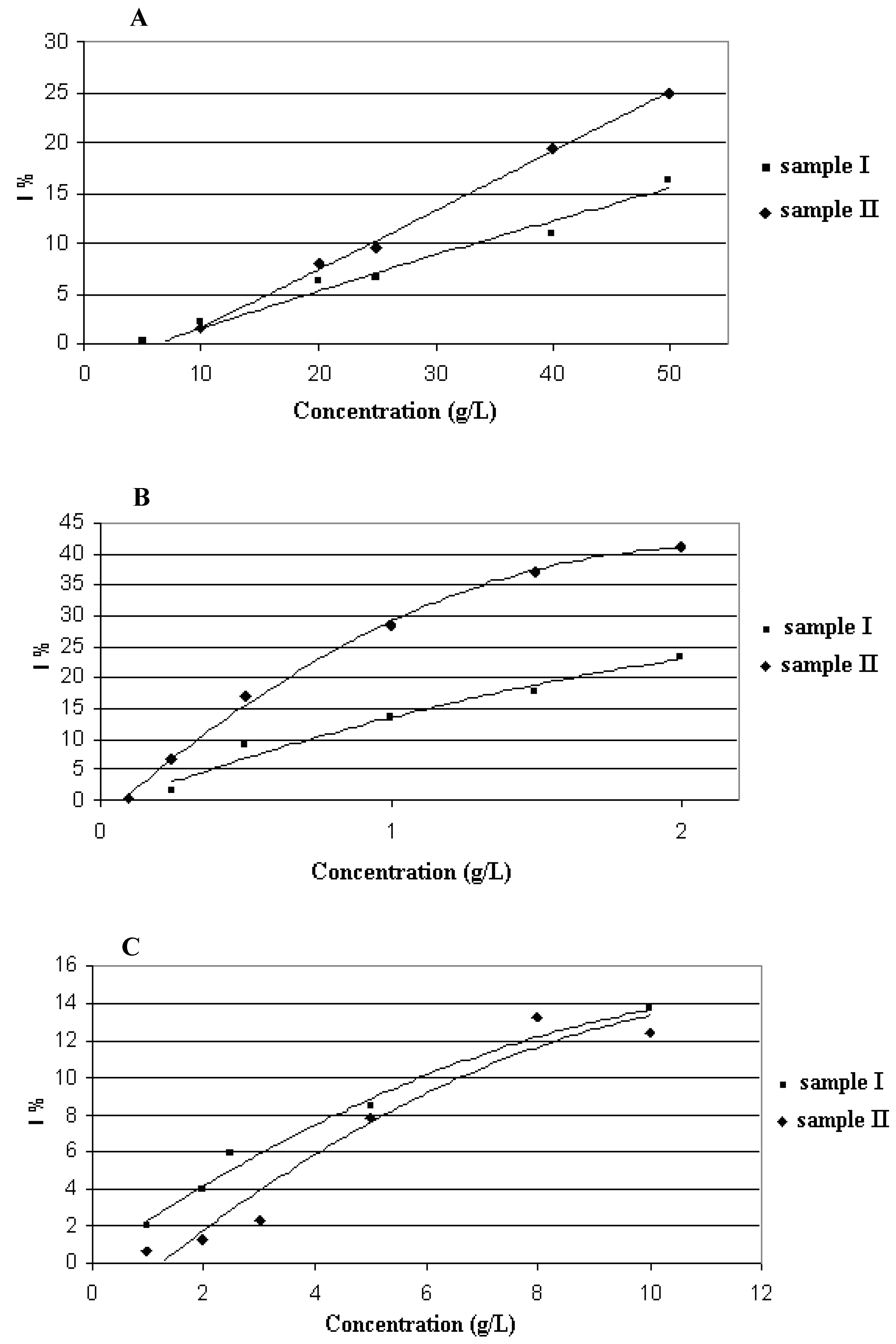 Molecules 15 03744 g002