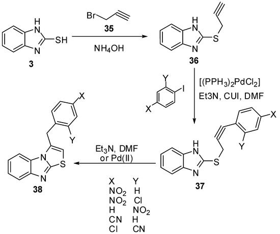 Molecules 15 03775 g016 550