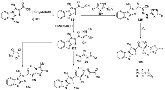 Molecules 15 03775 g042 550